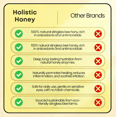 Melipona Honey Eye Drops