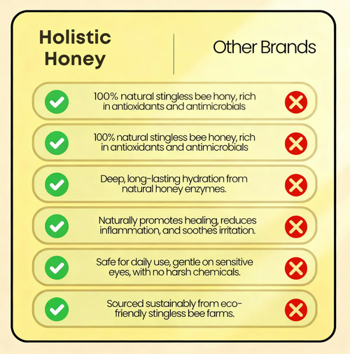 Melipona Honey Eye Drops