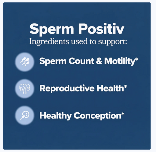 Sperm Positiv | Sperm Health Support Capsules | 60 count